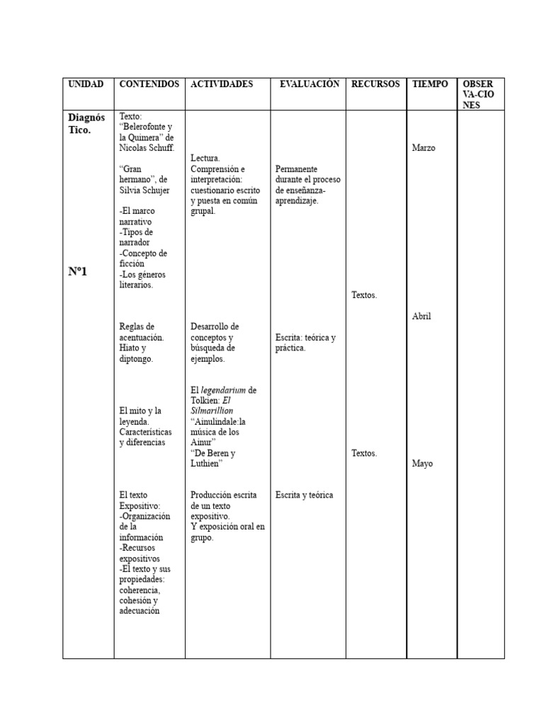 planificacion-1ero-1era-2024-docx-1-pdf