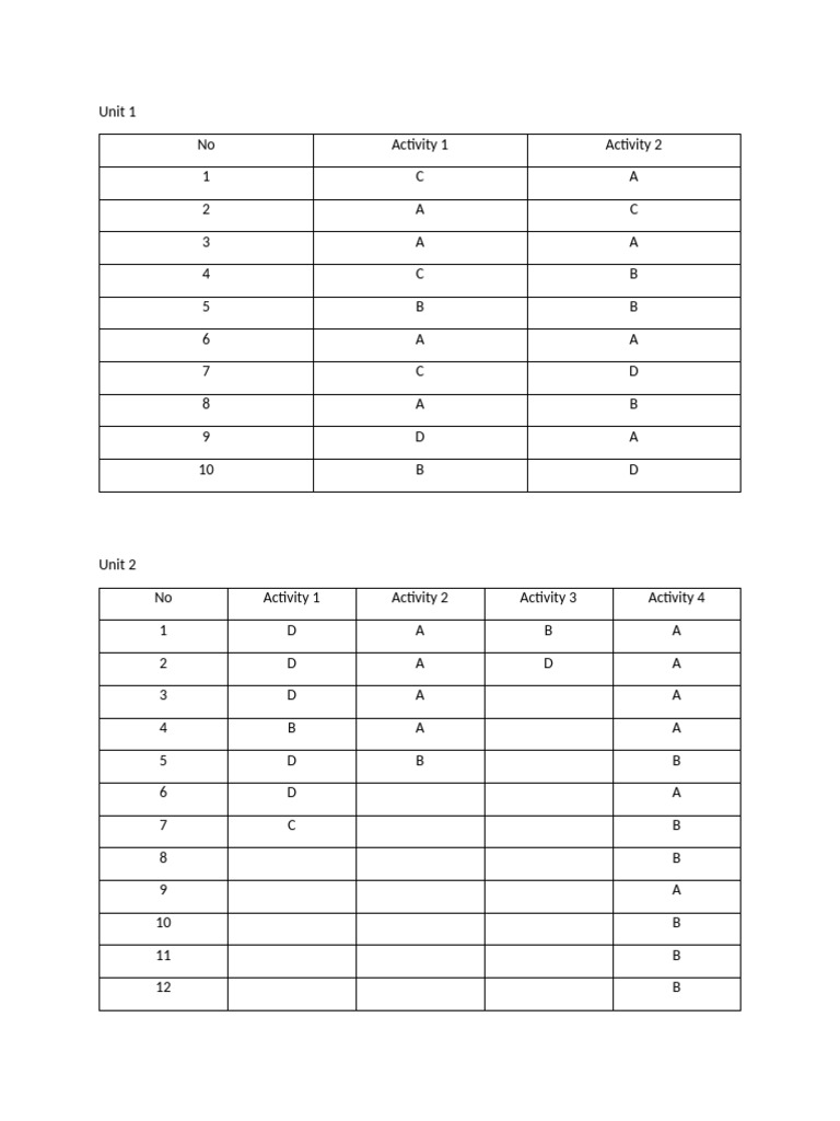 Activity Answers for Units 1-8 | PDF
