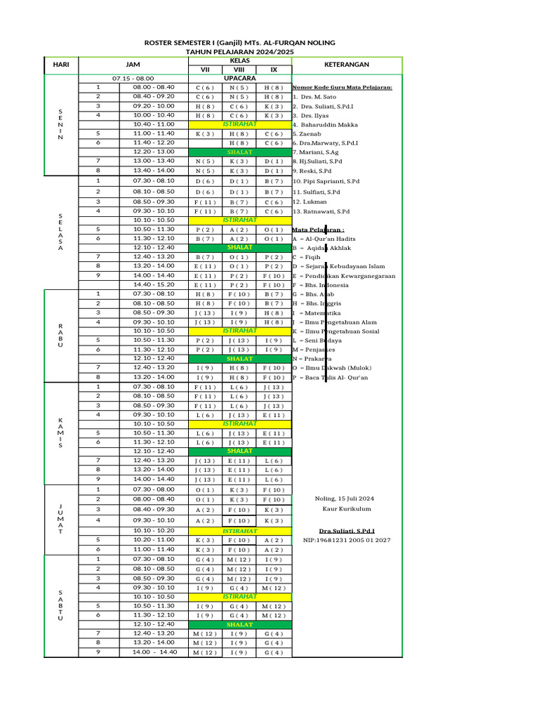 Roster Semester I MTs Al-Furqan 2024 | PDF | Theology | Abrahamic Religions