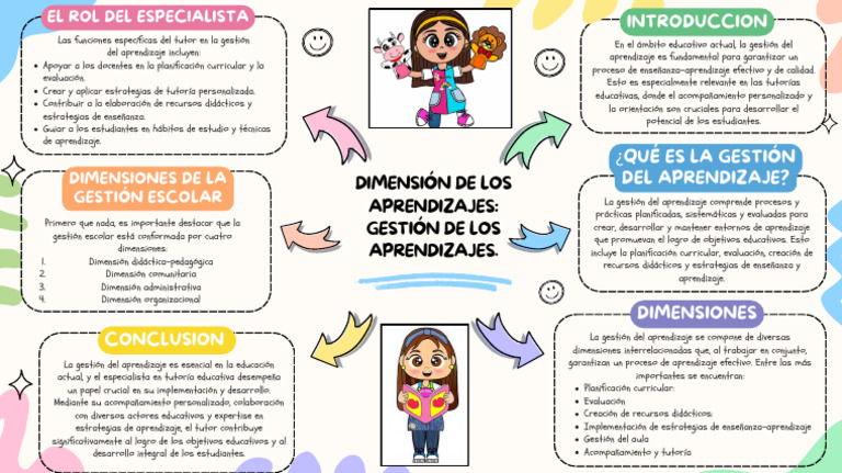 Dimensiones de la Gestión del Aprendizaje | PDF | Aprendizaje | Evaluación