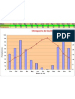 Climogramas 1