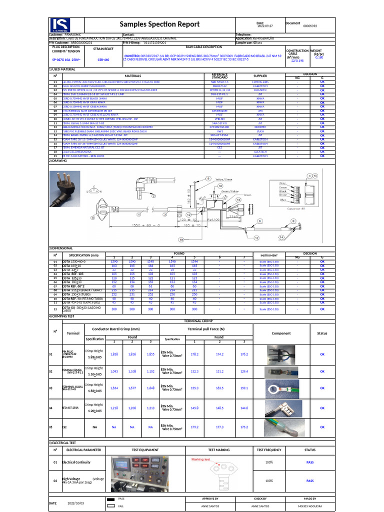 Samples Spection Report PANASONIC ARBGHA300231 3X0,75MM2 220V ORIGINAL ...