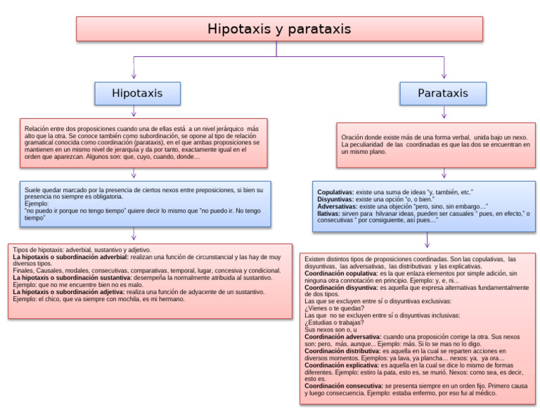 Hipotaxis y Parataxis 1 | PDF | Relaciones sintácticas | Mecánica del ...