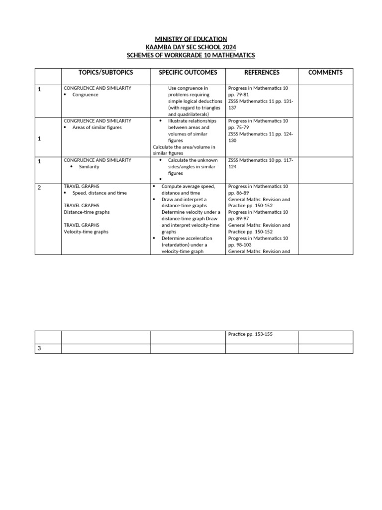 grade-10-term-3-schemes-of-work-maths-pdf-mathematics-area