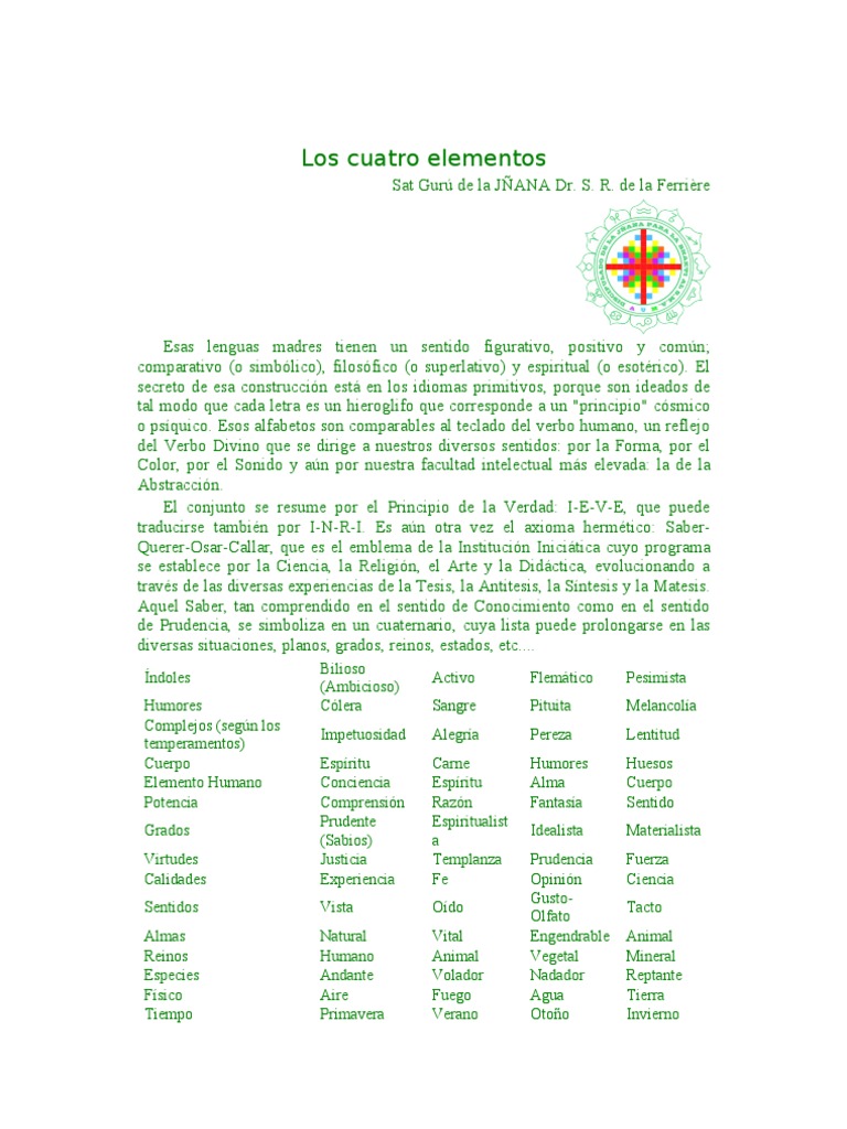 Los Cuatro Elementos | PDF | Alma | Incendios