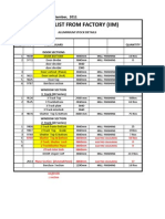 Stock List From Factory (Iim) : Dated 30th September, 2011