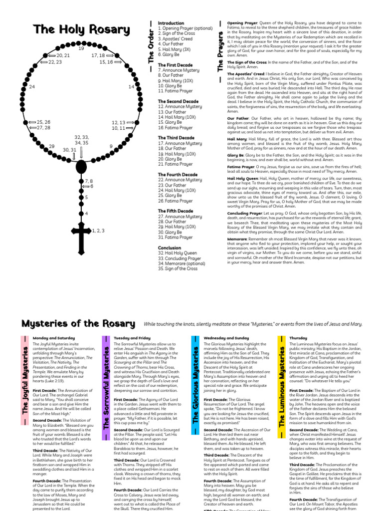 Holy Rosary Handout (Color Coded Mysteries) PDF Lord s Prayer Rosary