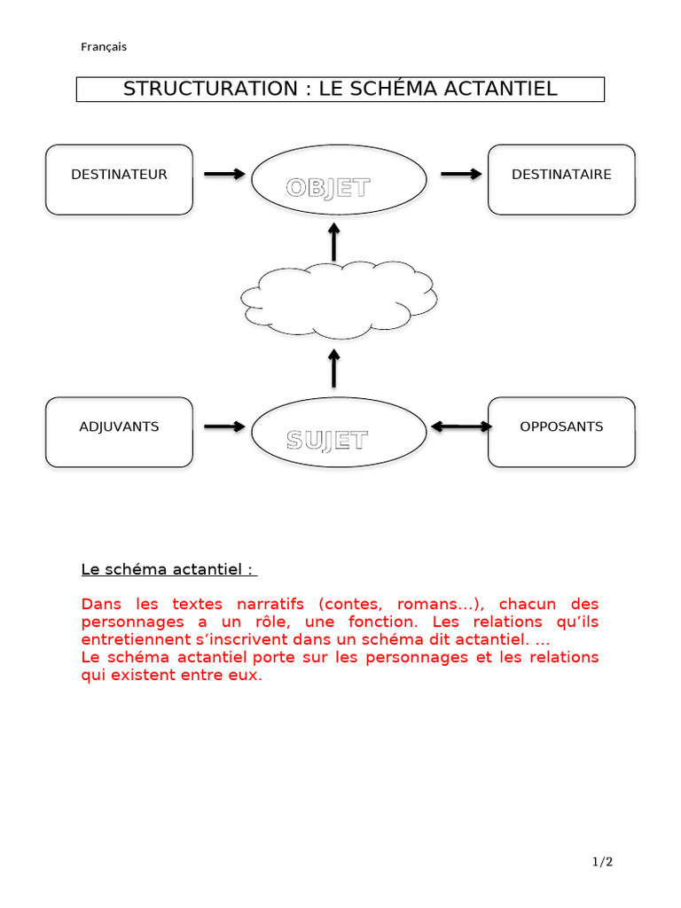 Schéma Actantiel : Analyse et Exemples | PDF | Mystère, thriller et ...