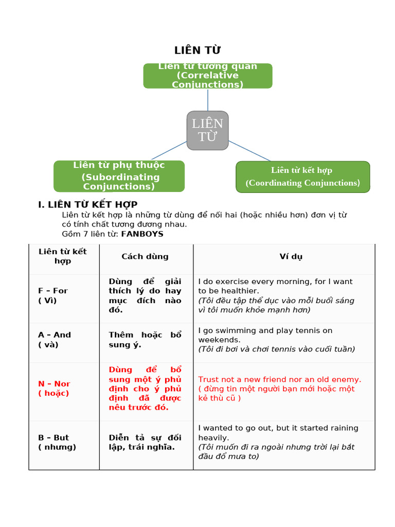 Liên T | PDF