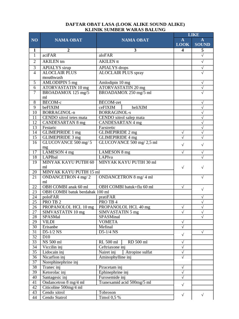 Lasa Drugs Look-Alike List | PDF