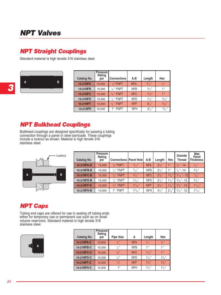 NPT Couplings and Caps Catalog | PDF | Pipe (Fluid Conveyance ...