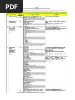 Daftar HS Code Produk Makanan Impor | PDF