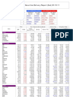 Top rising and falling stocks in delivery (Eod