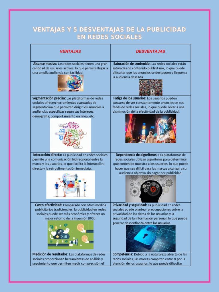 Ventajas y 5 Desventajas de La Publicidad en Redes Sociales Tics Iv ...