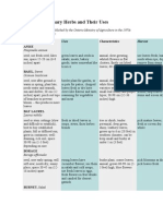 Common Culinary Herbs and Their Uses