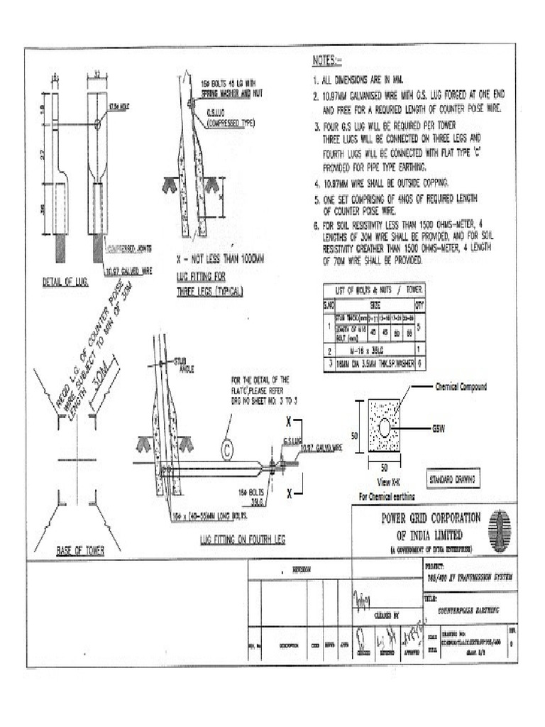 Chemical Counterpoise | PDF