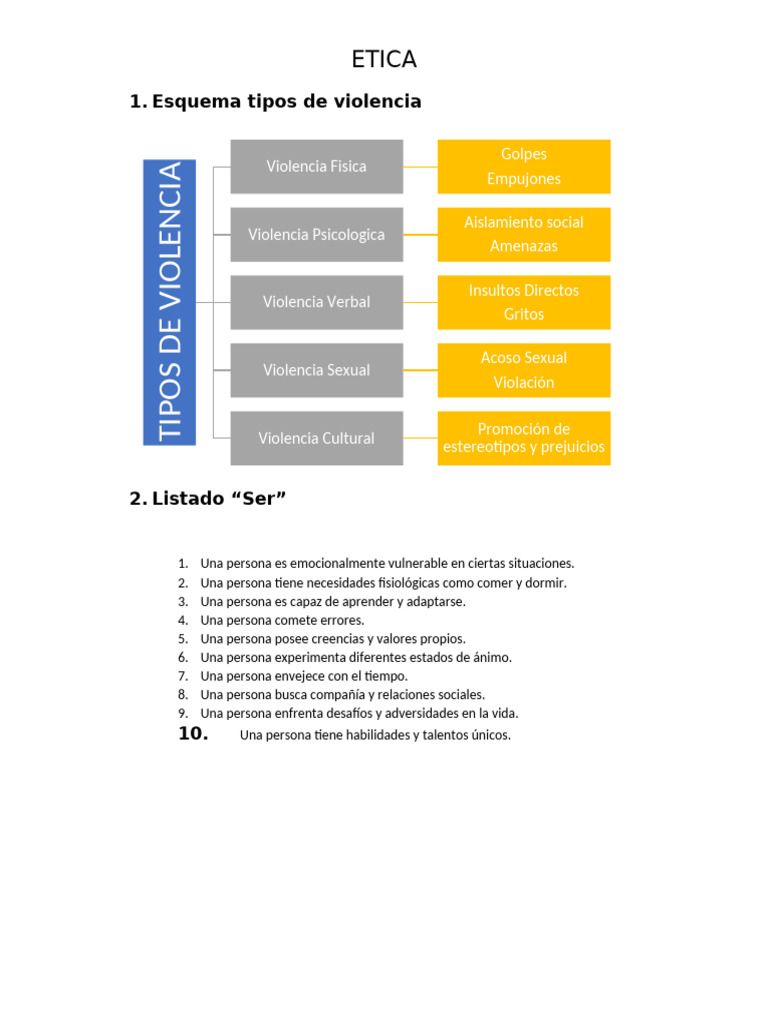 Ética y Tipos de Violencia: Guía Práctica | PDF | Violencia | Ciencias ...