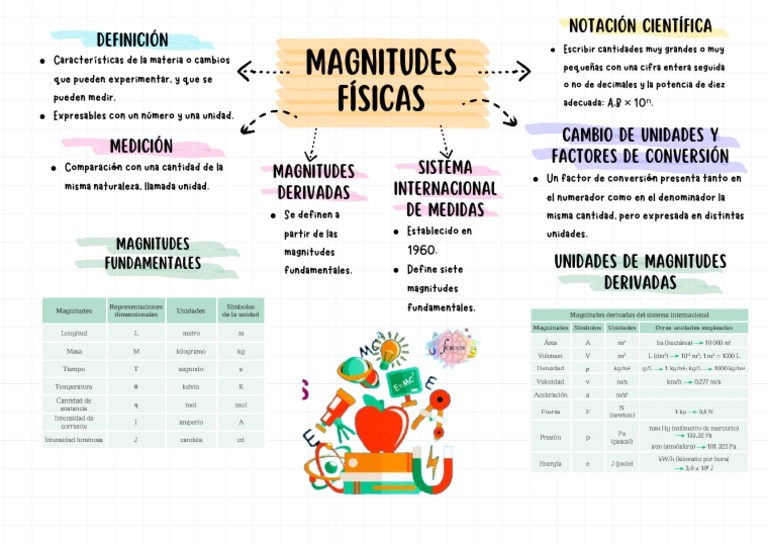 Magnitudes Físicas y Notación Científica | PDF