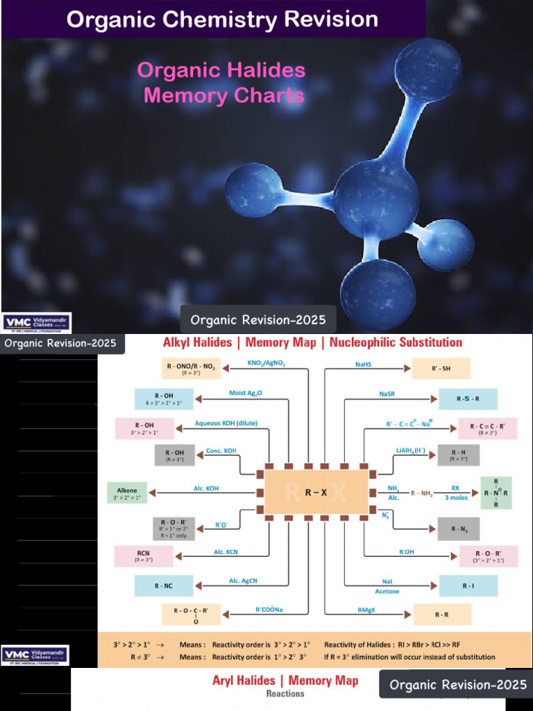 Organic Chemistry Revision Charts | PDF | Wellness