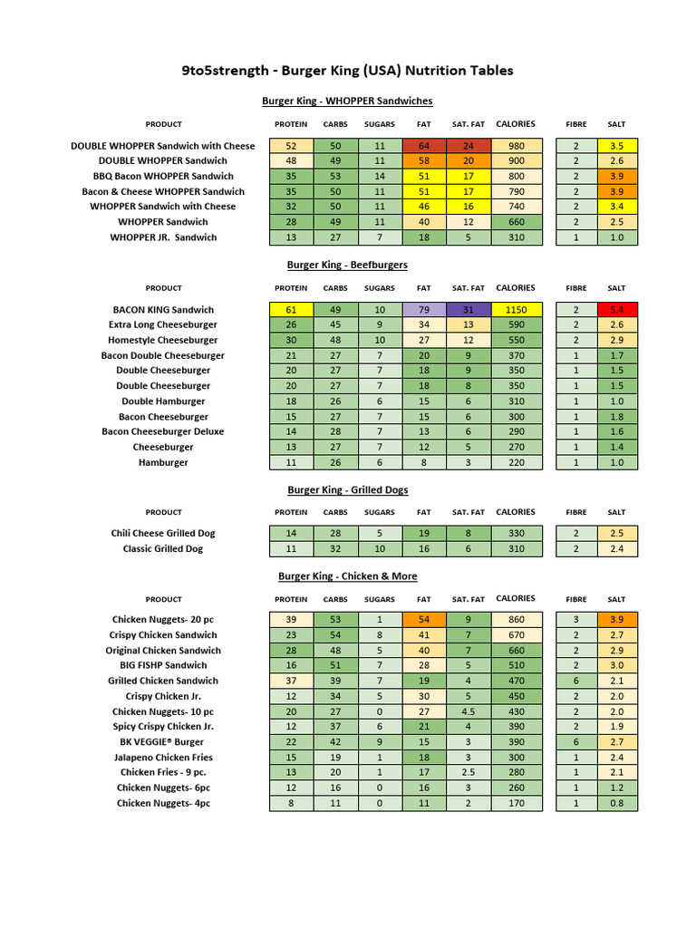 BURGER KING NUTRITION FACTS APRIL 2020 visual data 6