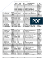 Daftar Alamat Dosen Karyawan