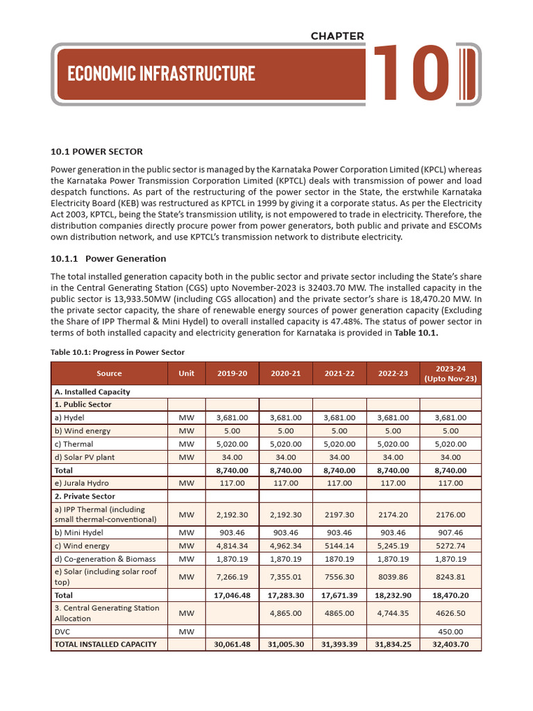 10 Economic Infrastructure | PDF | Renewable Energy | Solar Power