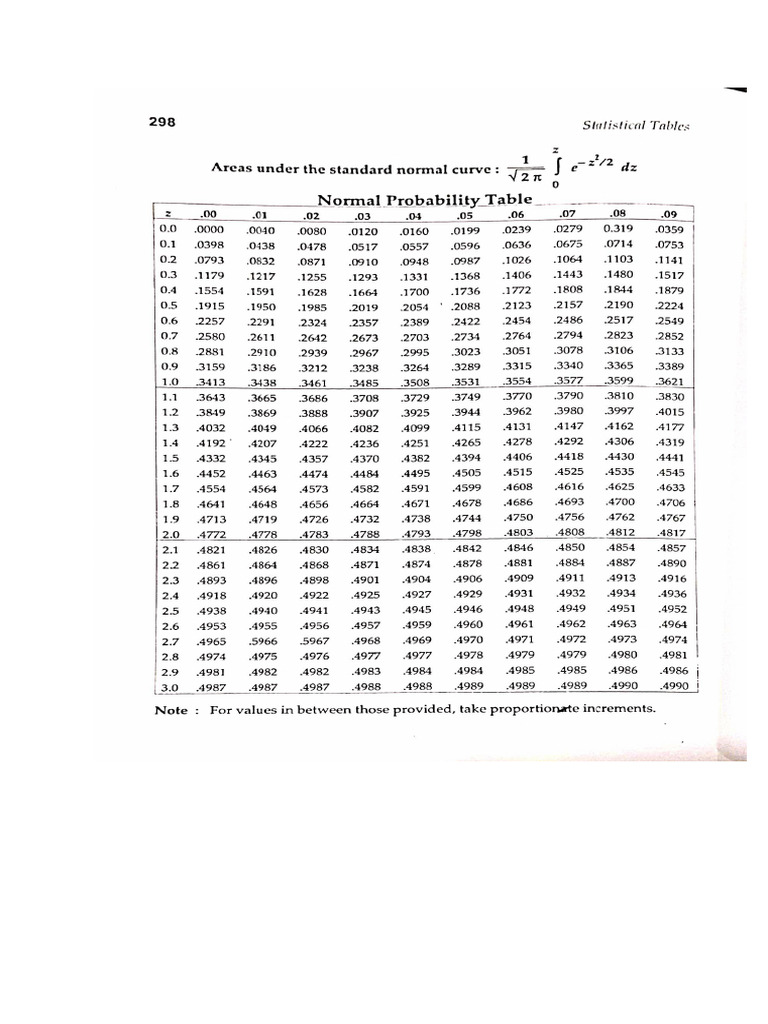 Module 4 & 5 Formula Hand Book | PDF | Standard Deviation | Degrees Of ...