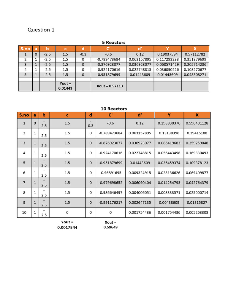 Reactor Performance Analysis Data | PDF