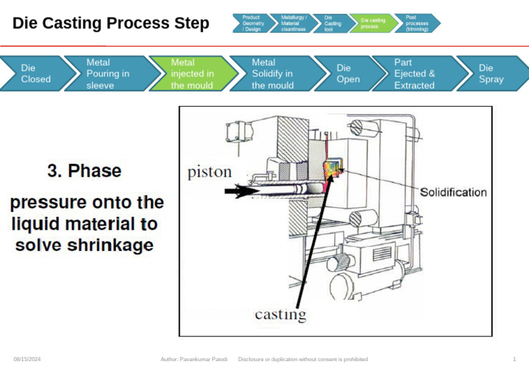 Die Casting Process Steps Explained | PDF