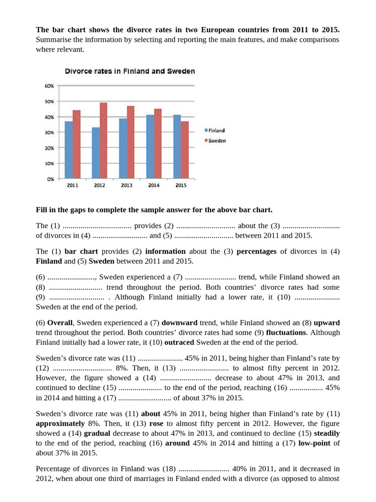The Bar Chart Shows The Divorce Rates in Two European Countries. Gap ...