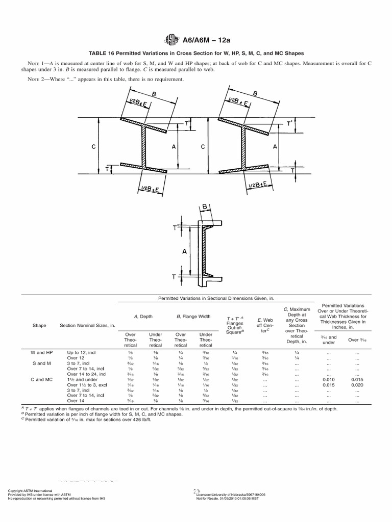 ASTM A6 A6M-12a Flange Width | PDF