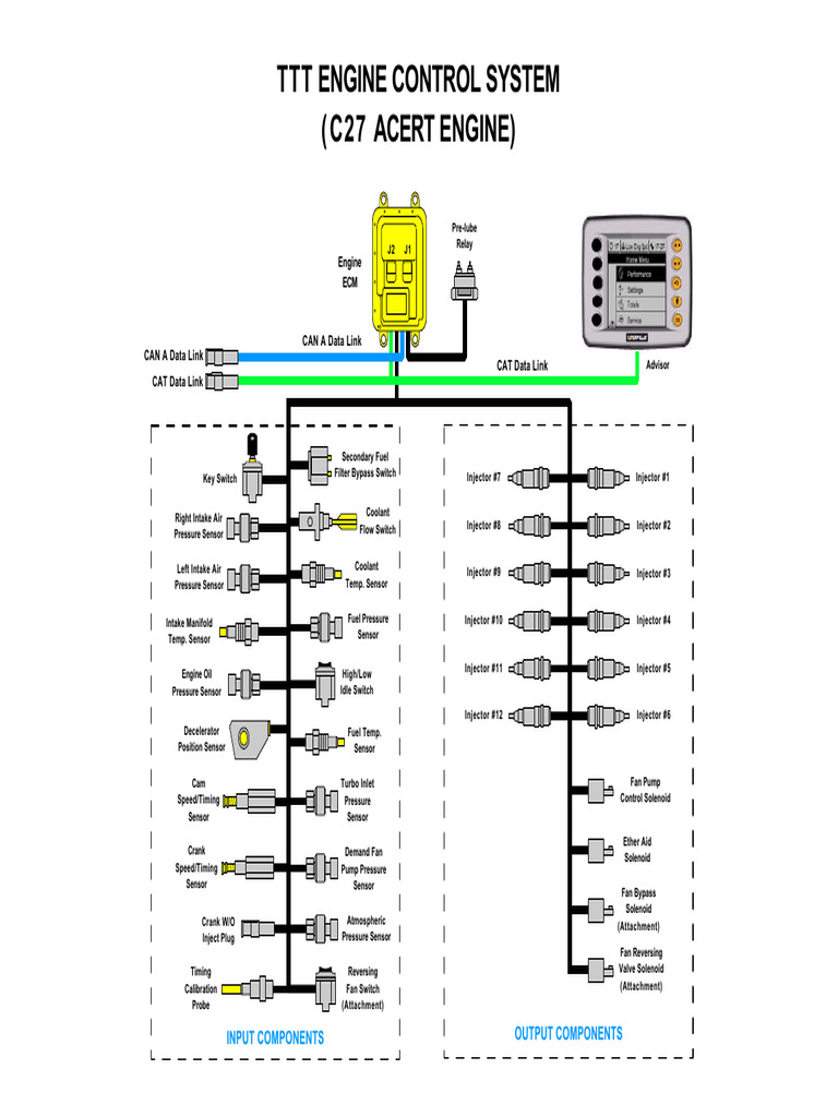 ICT Injector Chart Overview | PDF | Fuel Injection | Engineering
