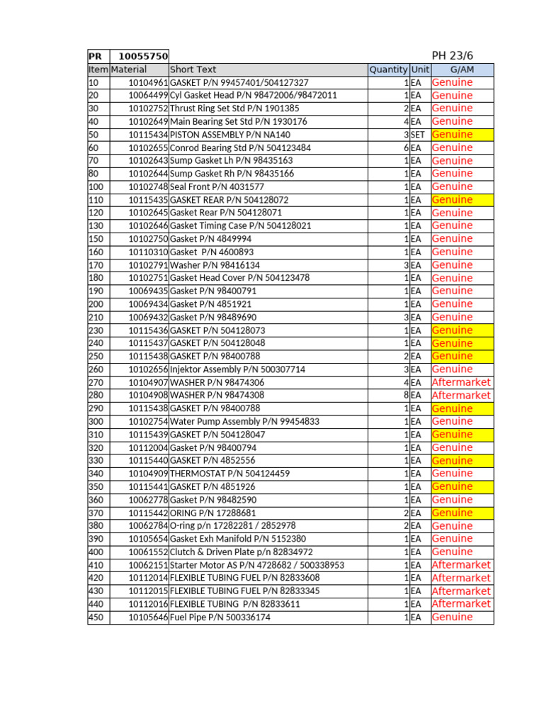Automotive Parts Inventory List | PDF | Engines | Mechanical Engineering