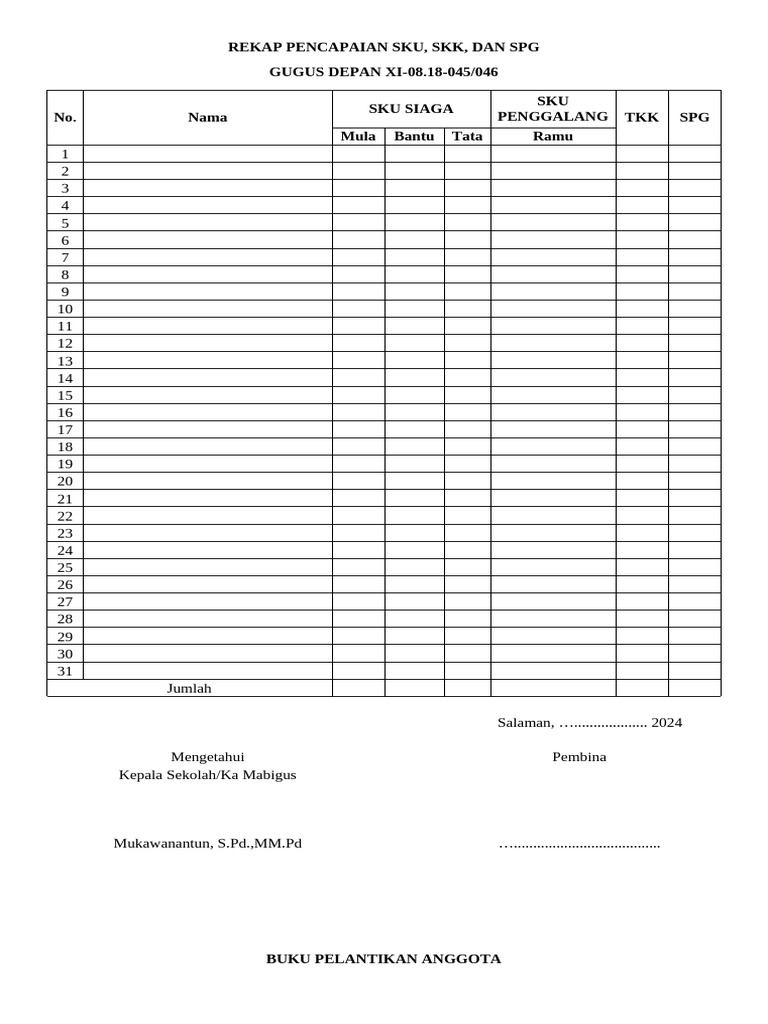 Rekap Pencapaian SKU dan SKK 2024 | PDF