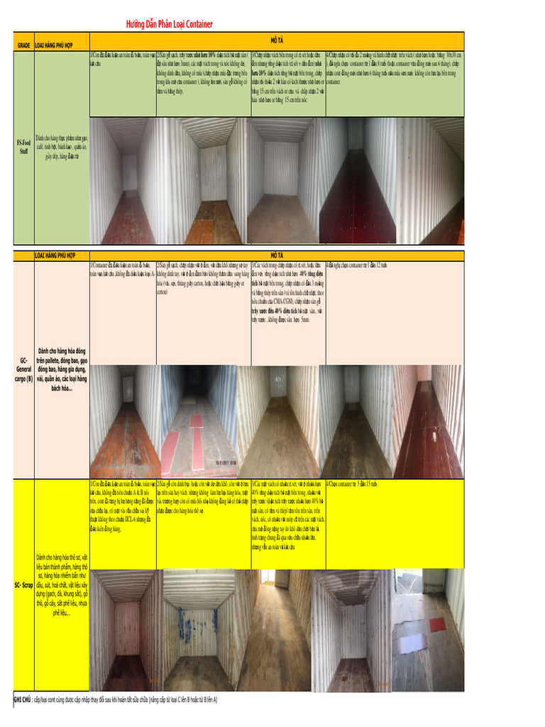 Container Grading (Viet Nam) F2 Updated 30 May | PDF