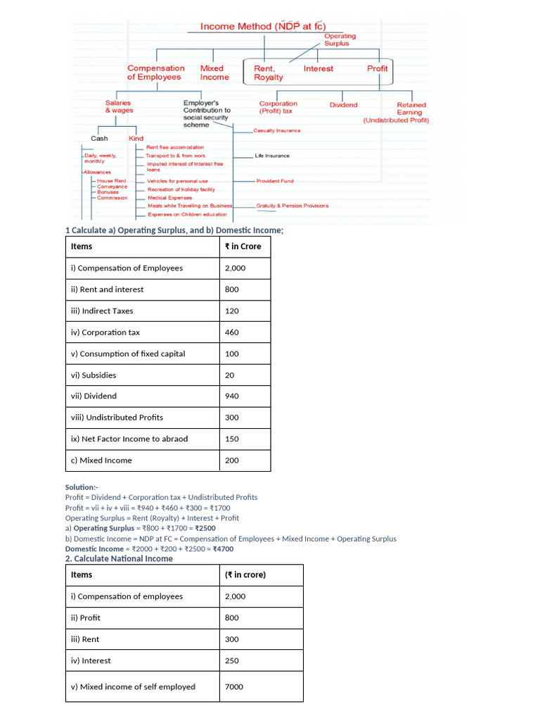 Calculating National Income and Surplus | PDF | Income | Consumption Of ...