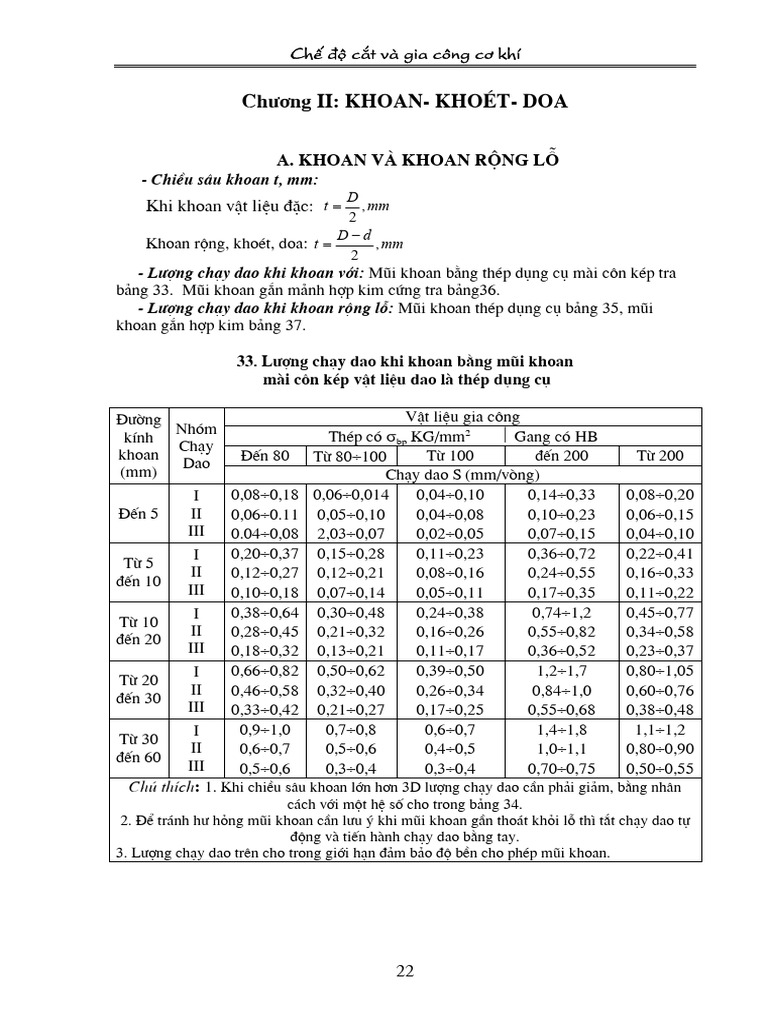 Chuong 2 | PDF