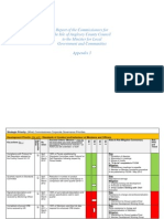 Appendix 3 Corporate Governance Priorities (Q2 Position)