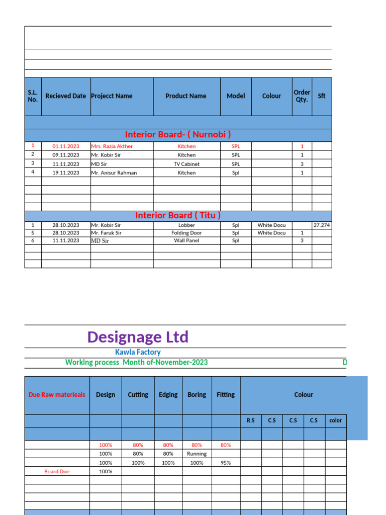 November 2023 Production Report | PDF | Bed | Furniture