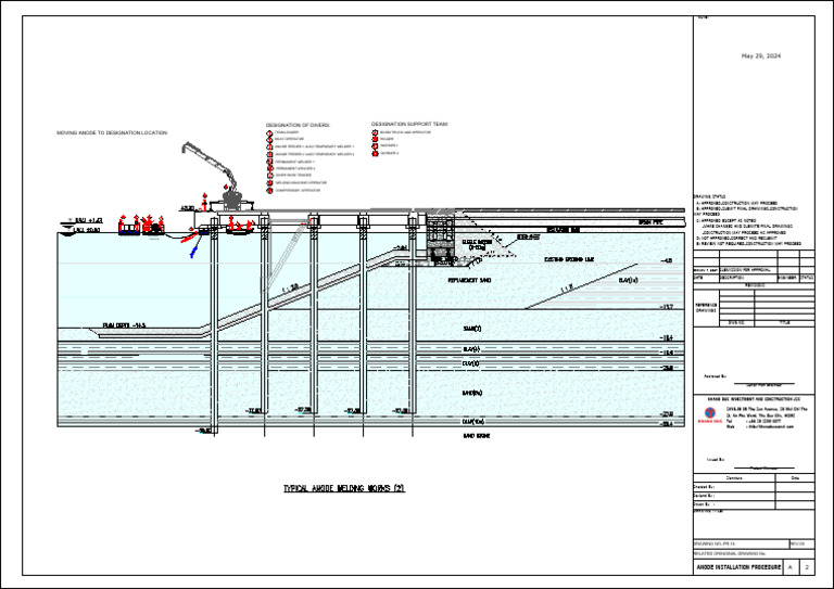 Anode Installation Procedure | PDF | Occupational Safety And Health ...