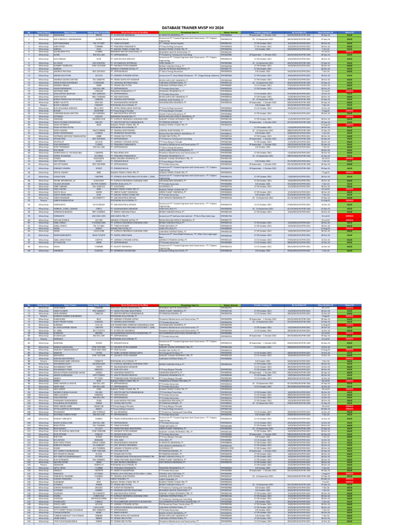 MVSP HV 2024 Training Participants | PDF