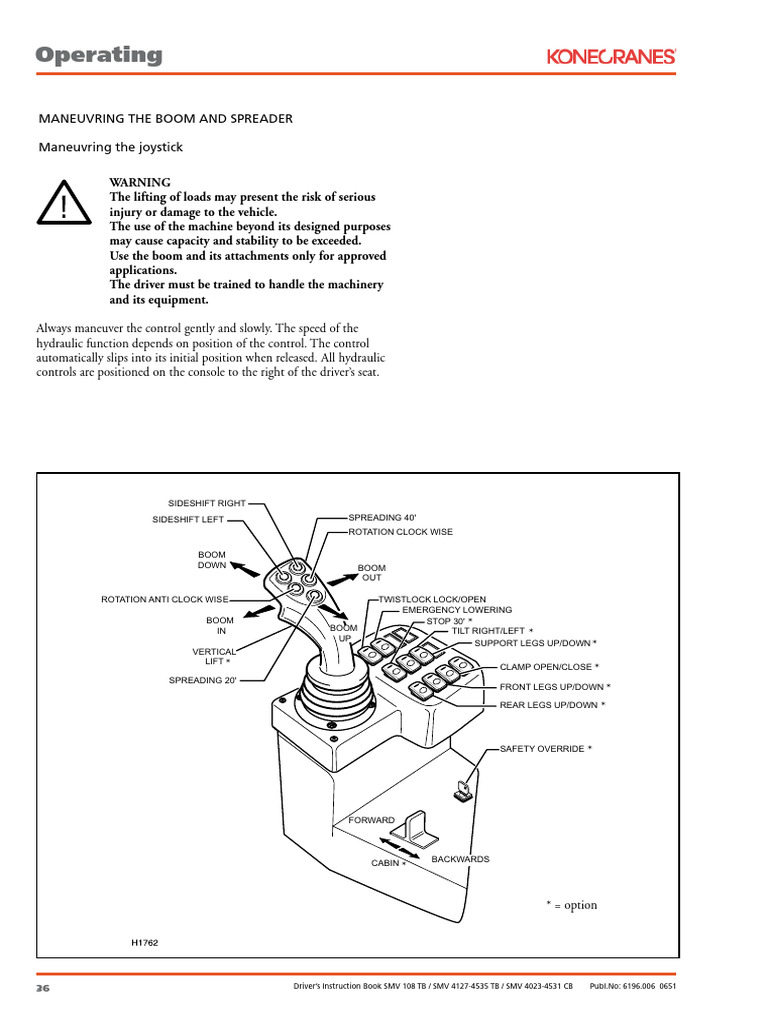 Page 028 | PDF | Automotive Technologies | Transport