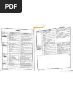 Envarmentl Sinces (Ulti Comand) PDF | PDF