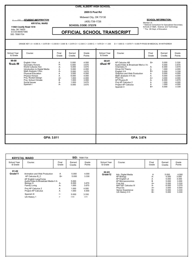 Krystal Ward Transcript | PDF