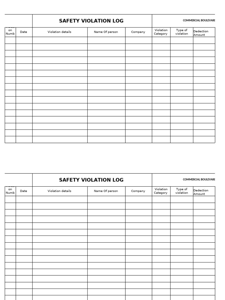 Safety violation HR | PDF