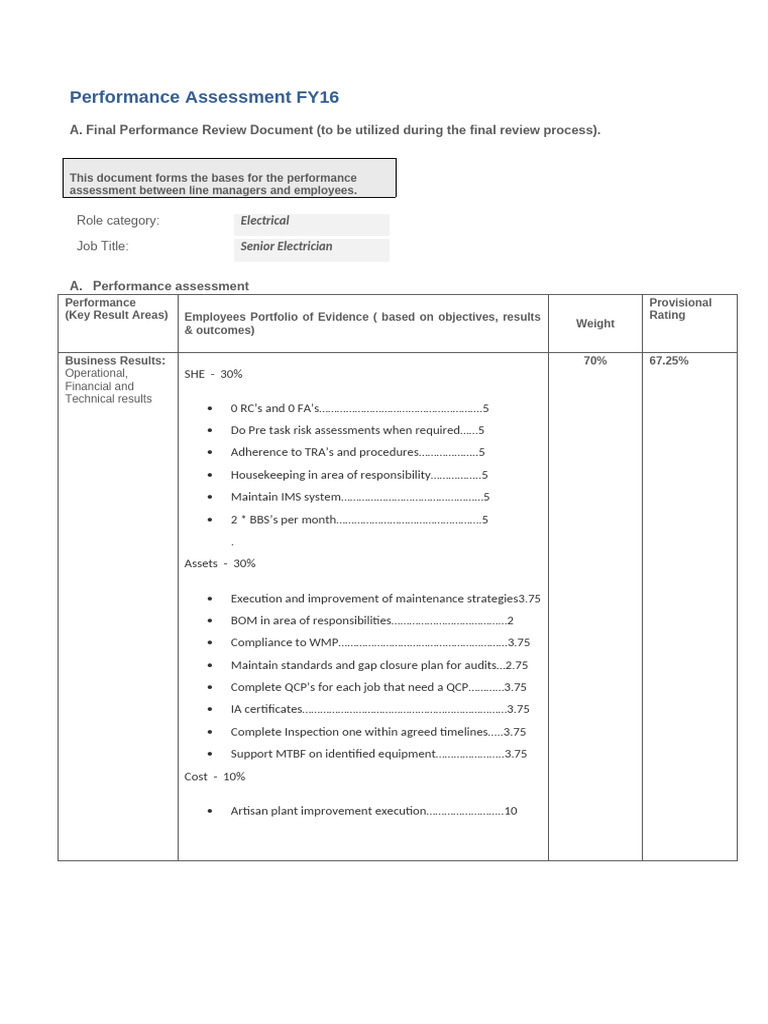 Merit Artisans Performance Management Plan and Assessment Template ...