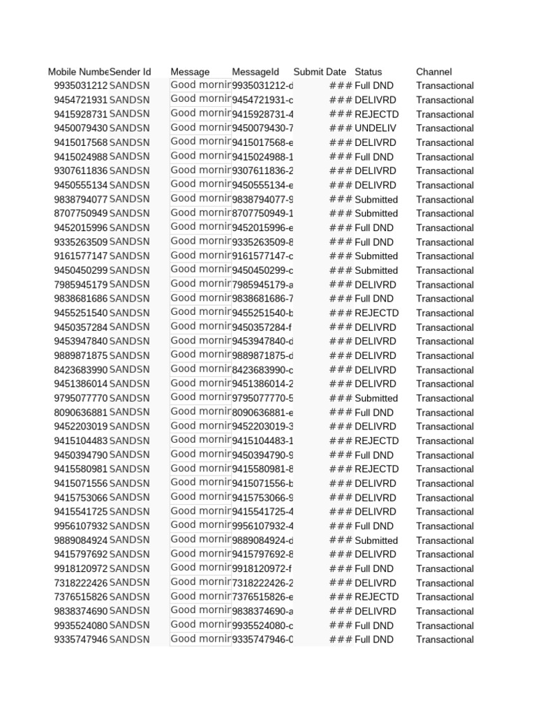 SMS Delivery Status Report | PDF | Telecommunications | Computing