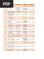 قائمة الشركات التجارية المشاركة فى مبادرة ما يغلاش عليك | PDF