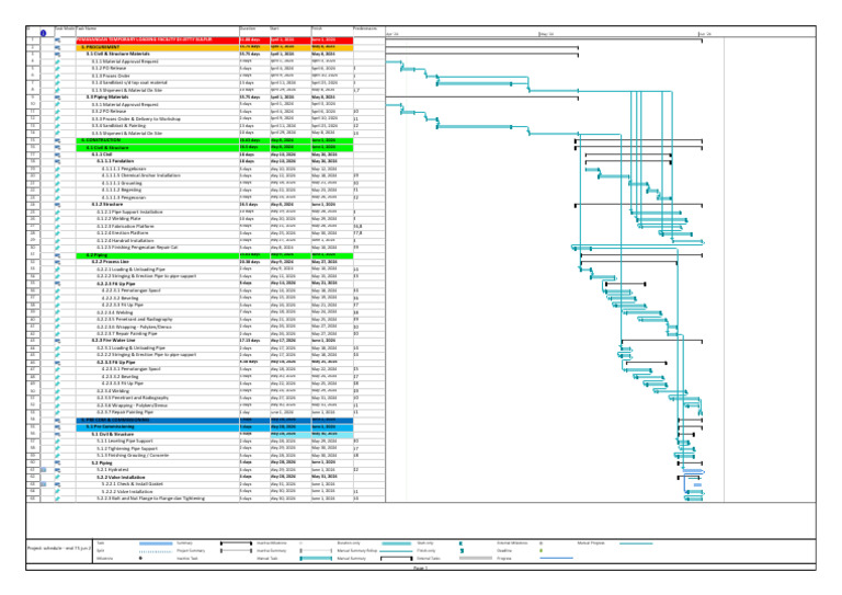 Jetty Sulfur Temporary Loading Facility Schedule | PDF | Pipe (Fluid ...