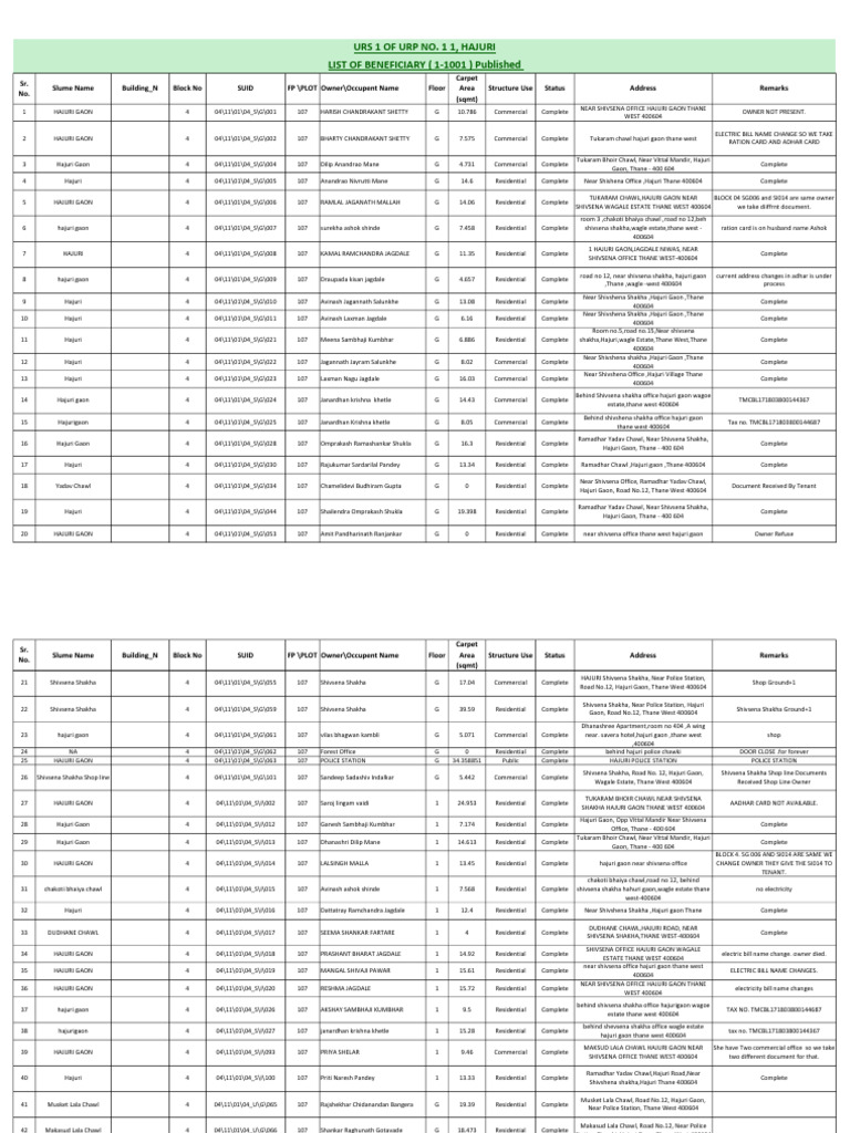 Hajuri final benificiaries list 26092020 for print 1001 pdf